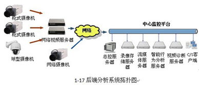 安防智能化解決方案淺析 數(shù)據(jù)處理服務(wù)的核心價值