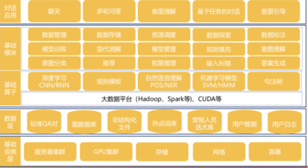 AI系列研究 開放能力賦能——自然語言處理應(yīng)用技術(shù)與軟件開發(fā)新范式